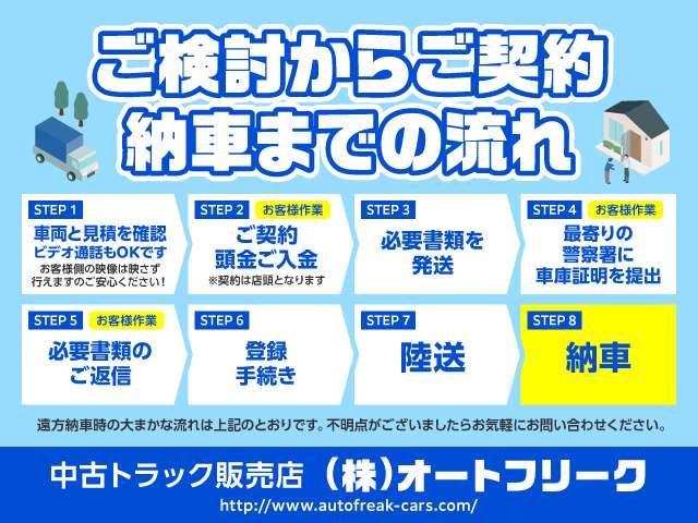 中古平ボディ 日野 レンジャー