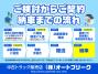 中古タンクローリー UDトラックス コンドル