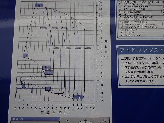 中古高所作業車 日野 デュトロ