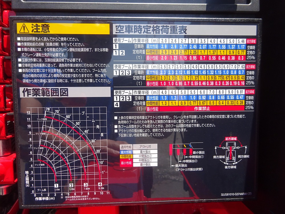 中古クレーン 三菱ふそう ファイター
